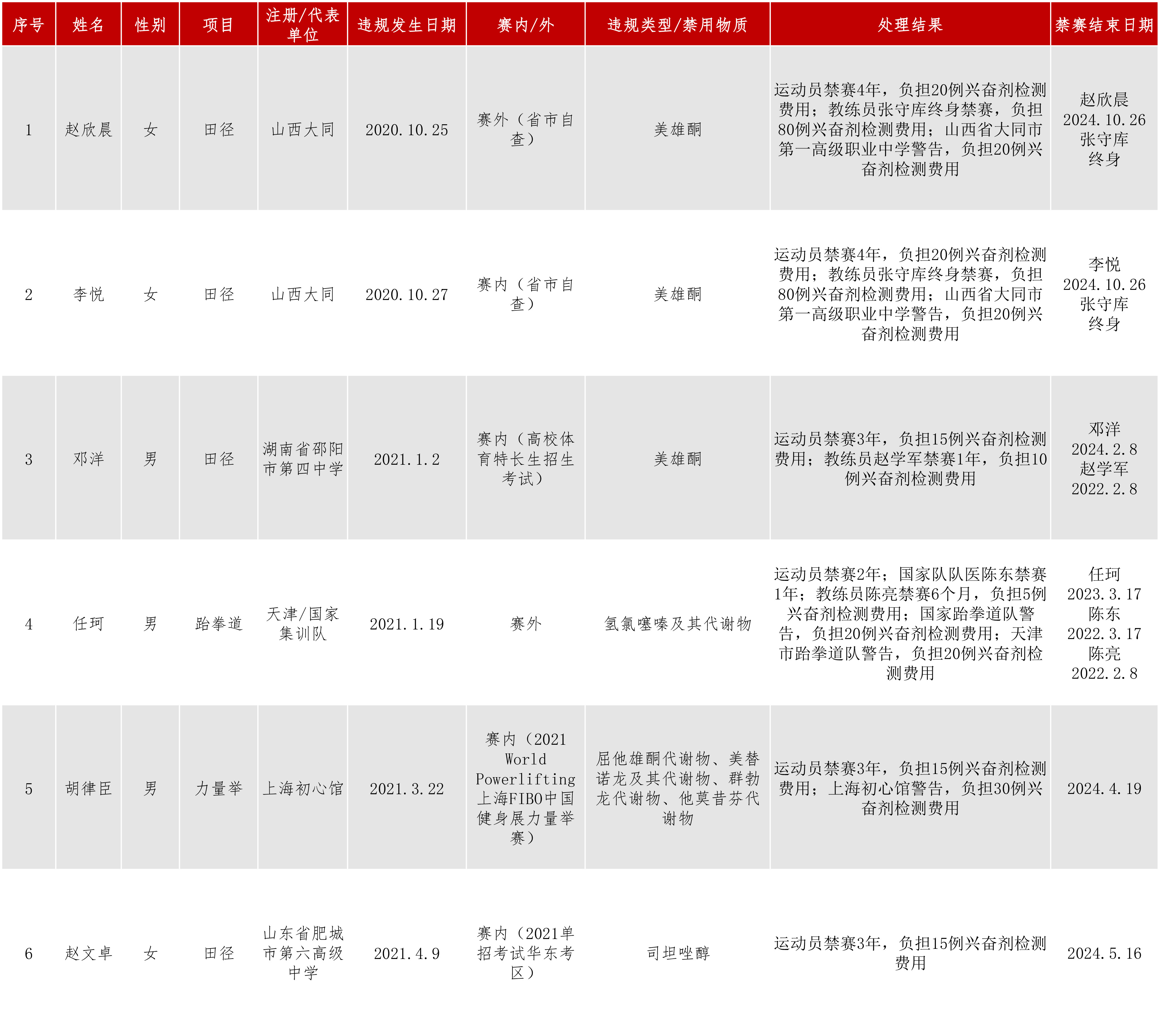 处理结果公布动态.jpg