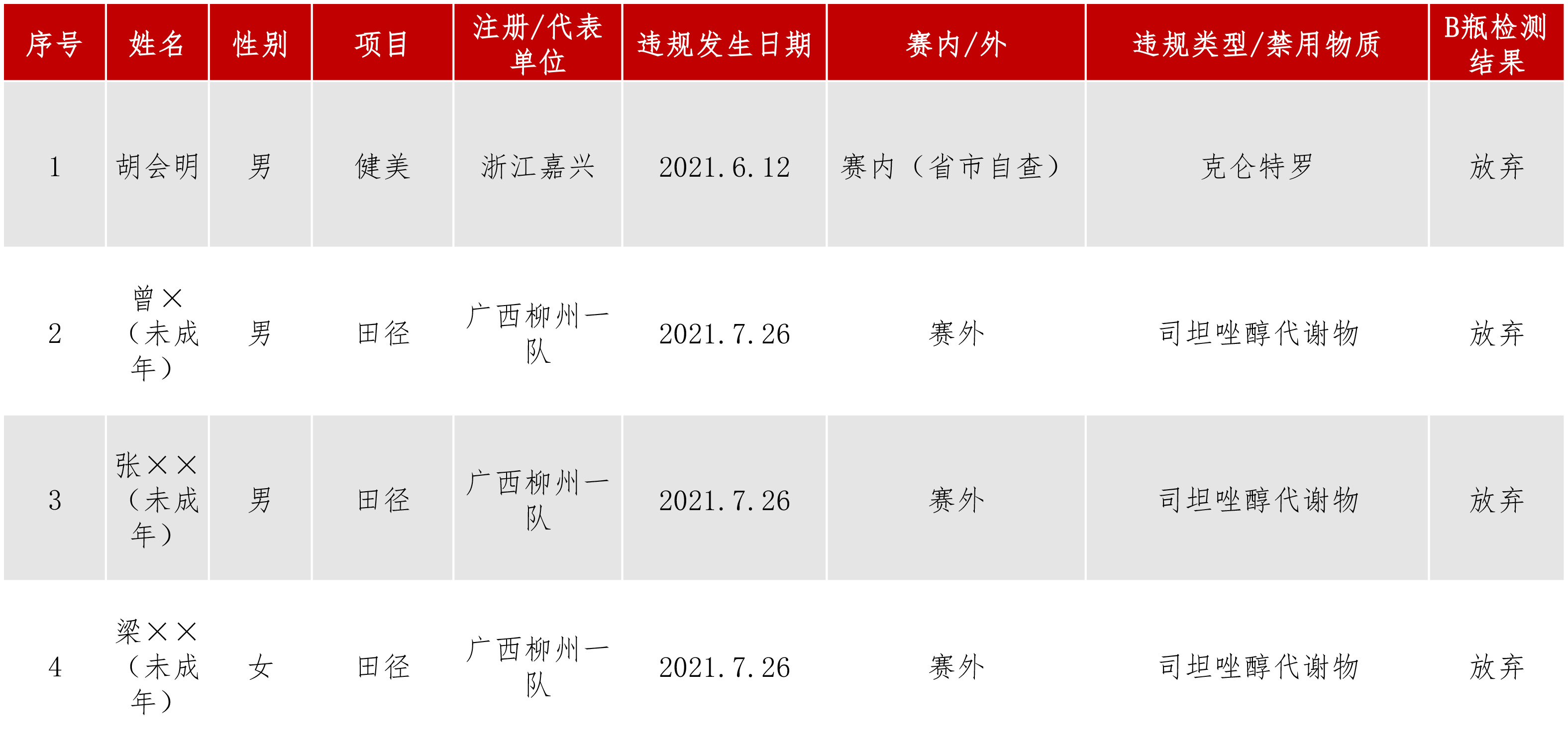 违规信息公开动态.jpg