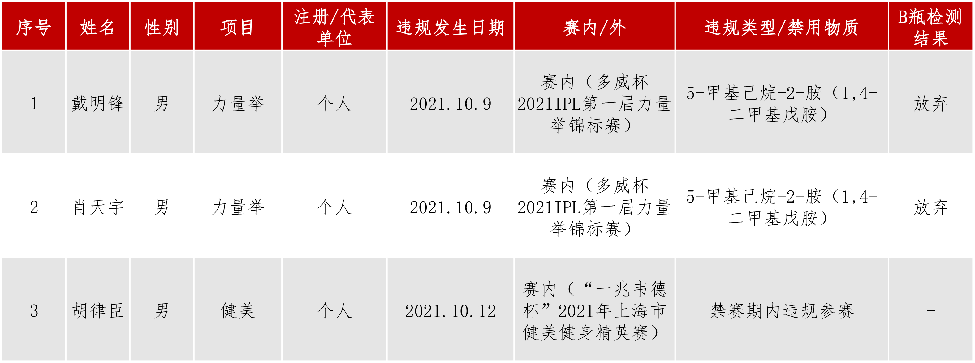 违规信息公开动态.jpg