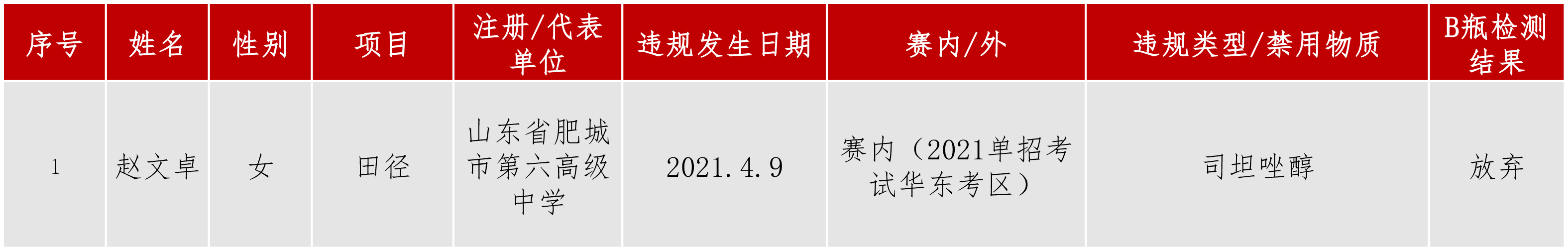 违规信息公开动态0609.jpg