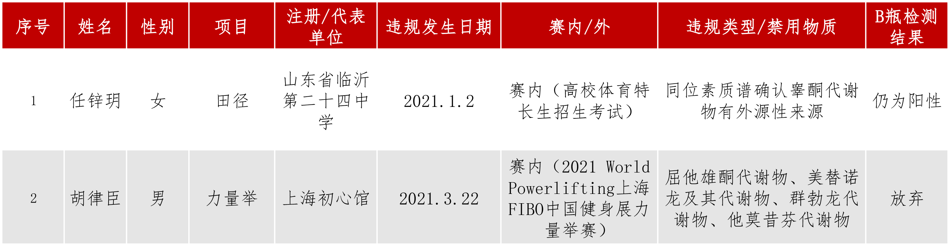违规动态5.17.jpg