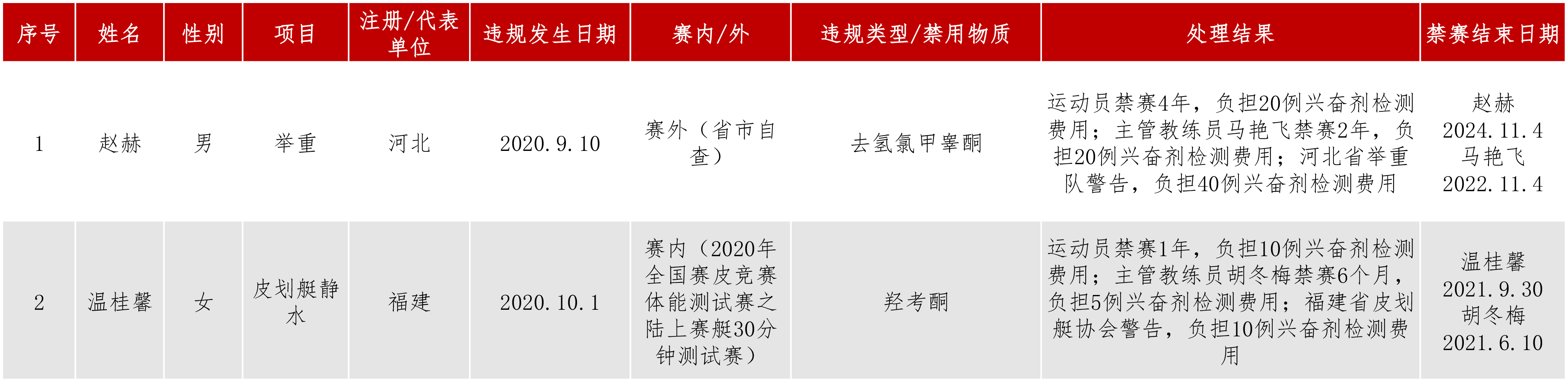 处理结果公5.17动态.jpg