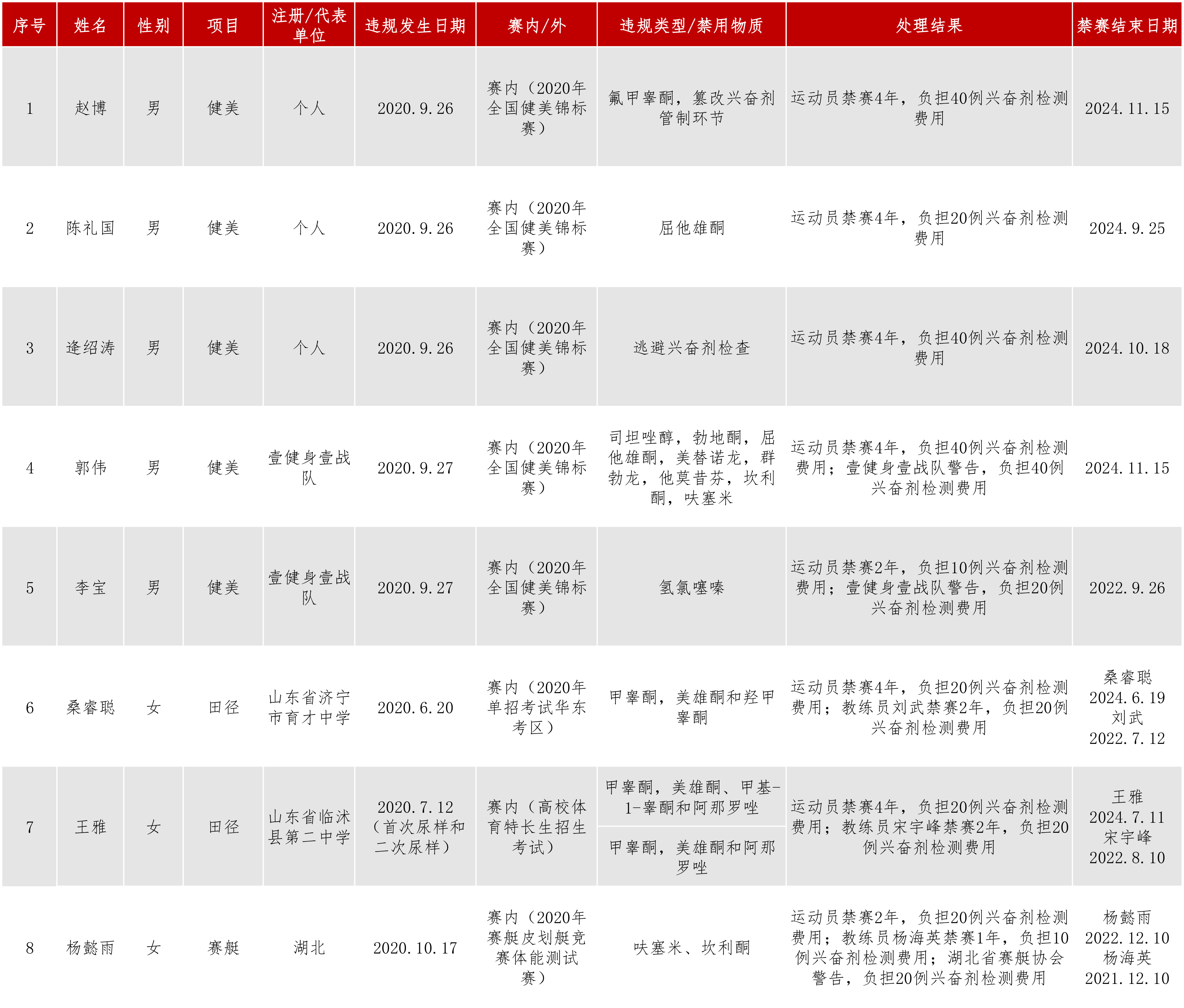 处理结果动态6.9.jpg