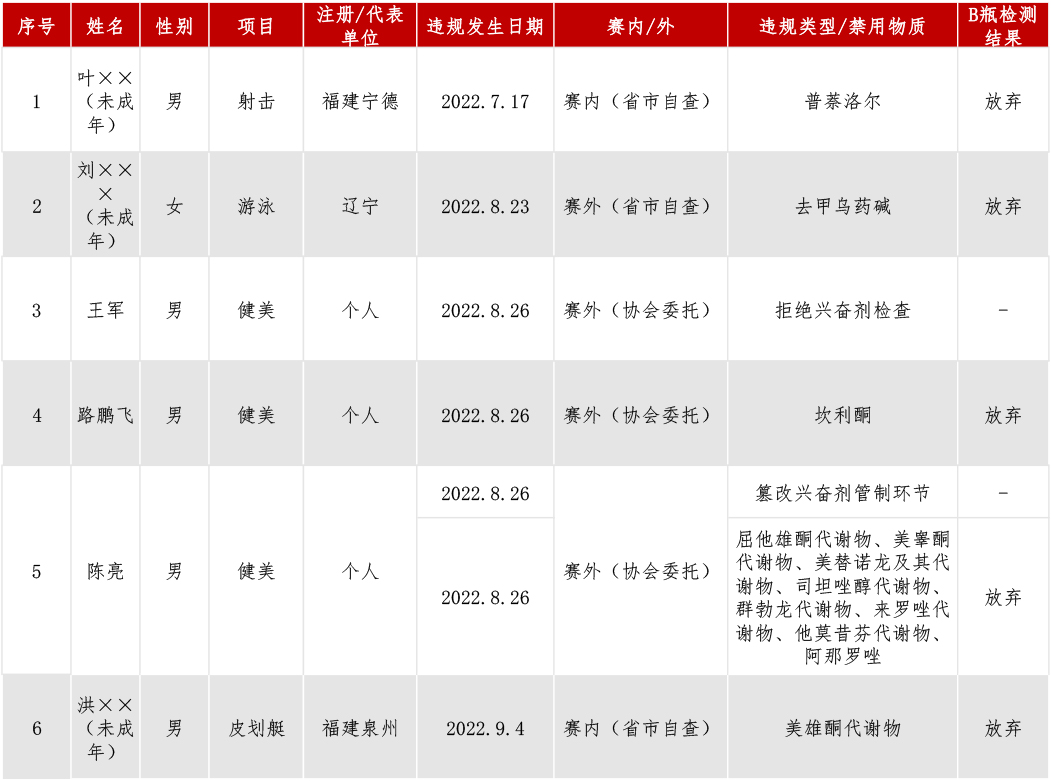 违规信息公开2022年原稿9月9.jpg