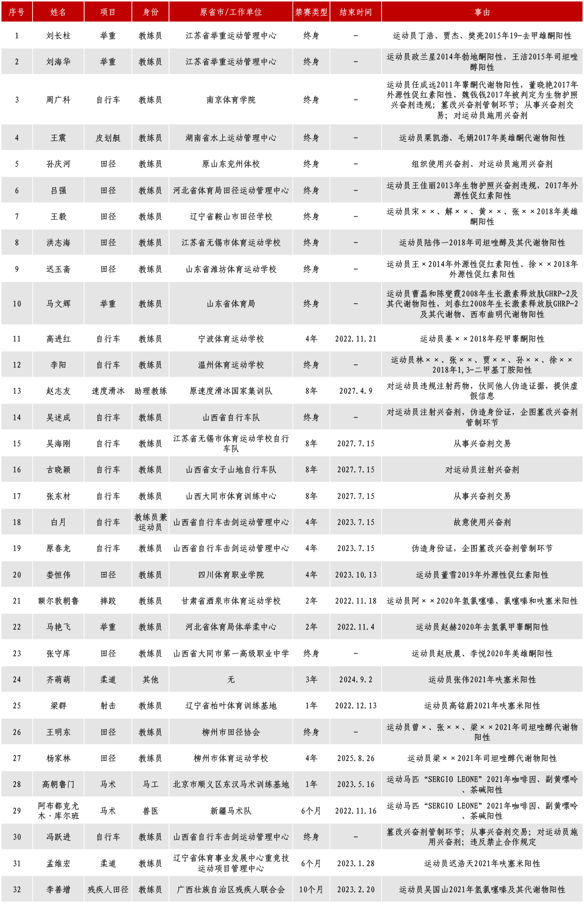 教练员.jpg