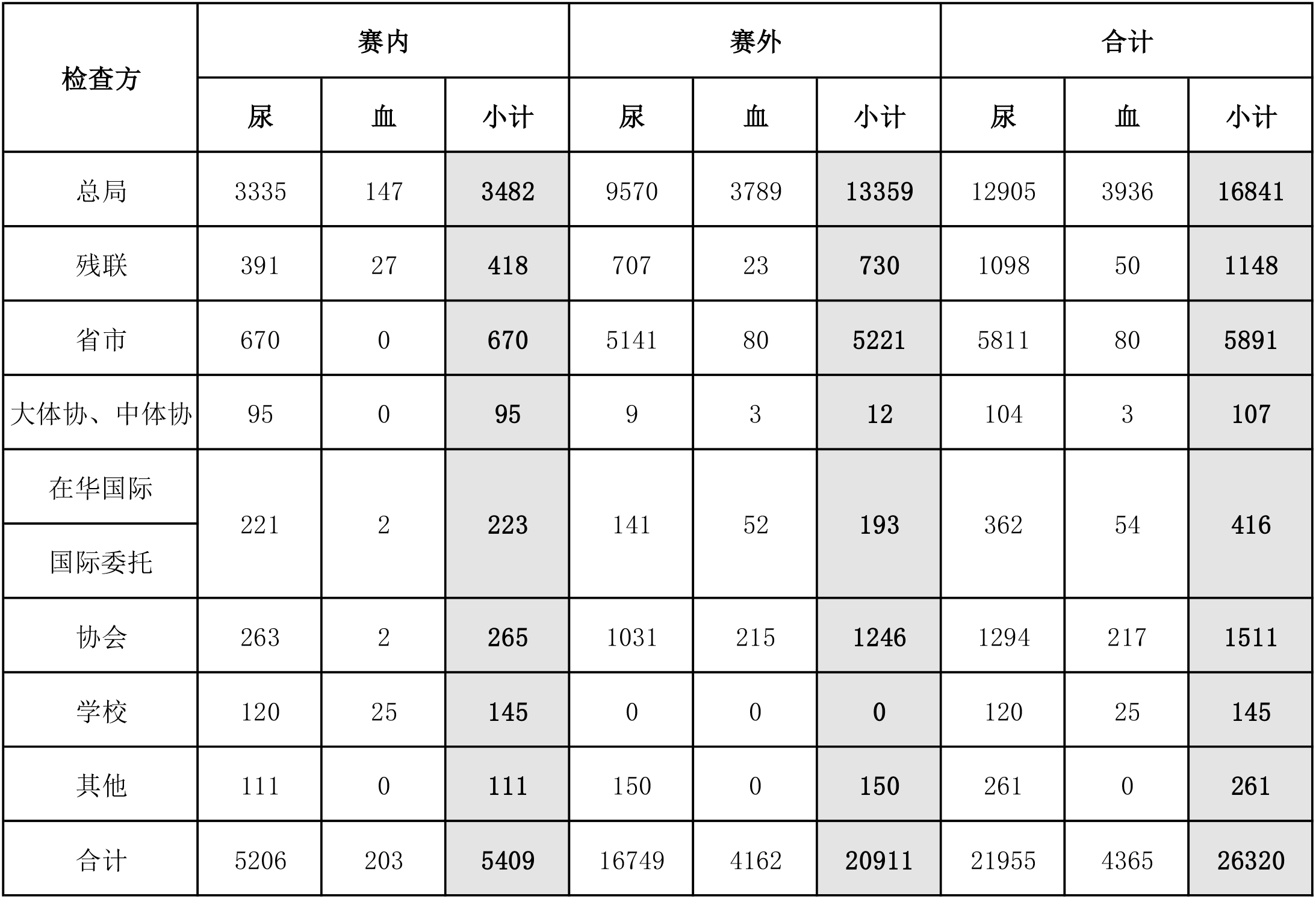 2021年度检查数据-0301--总局16841(2).jpg