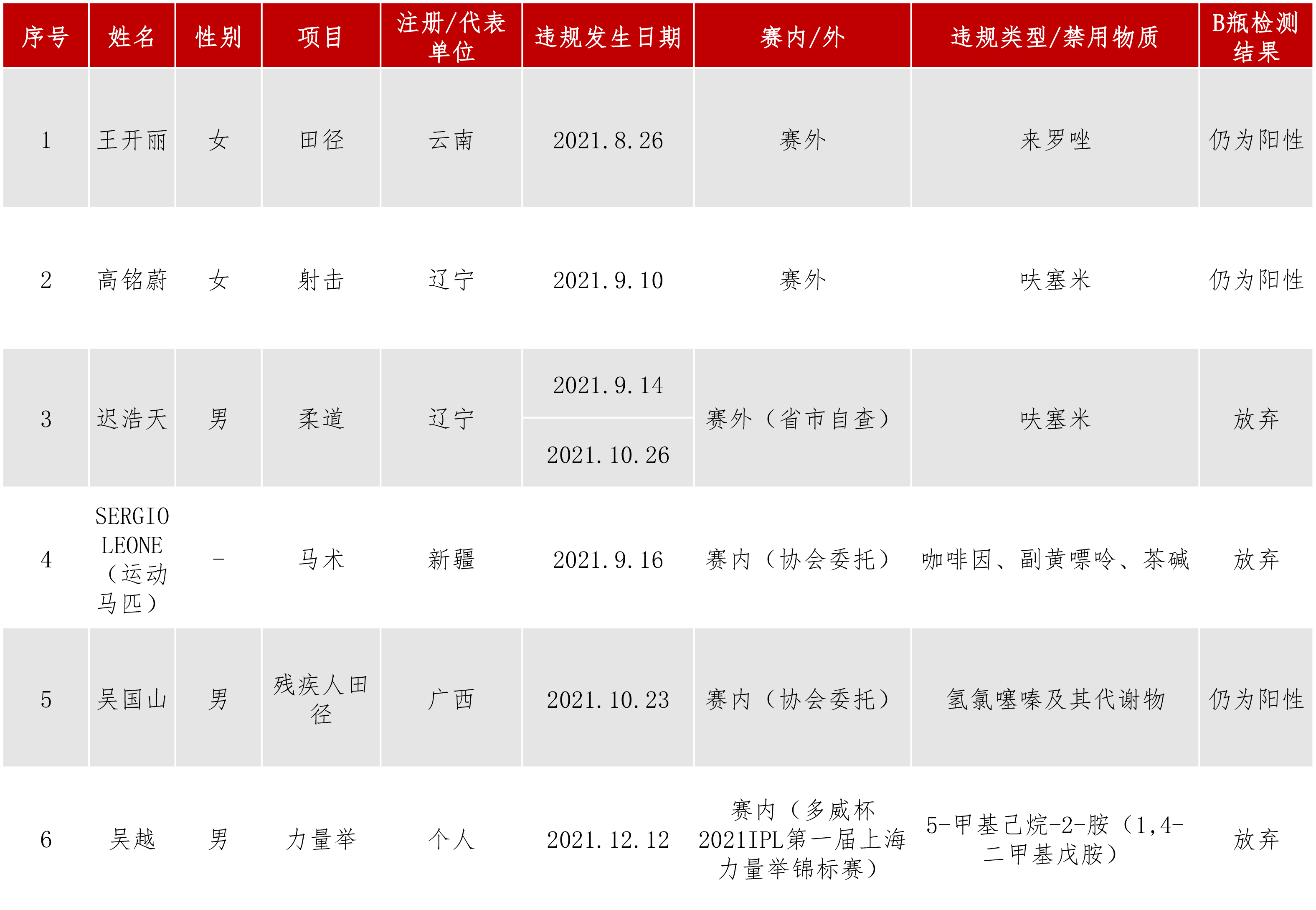 违规信息公开动态.jpg