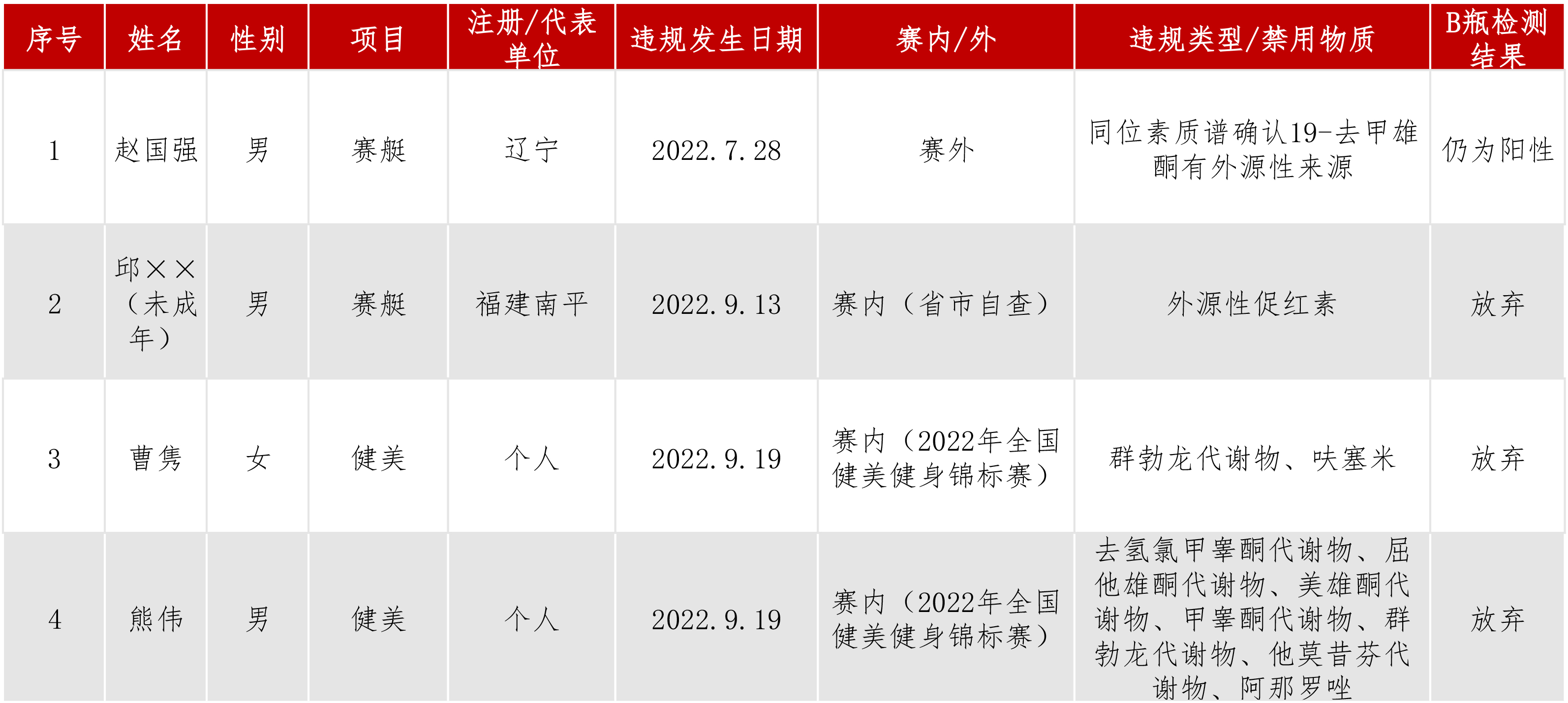 违规信息公开动态.jpg