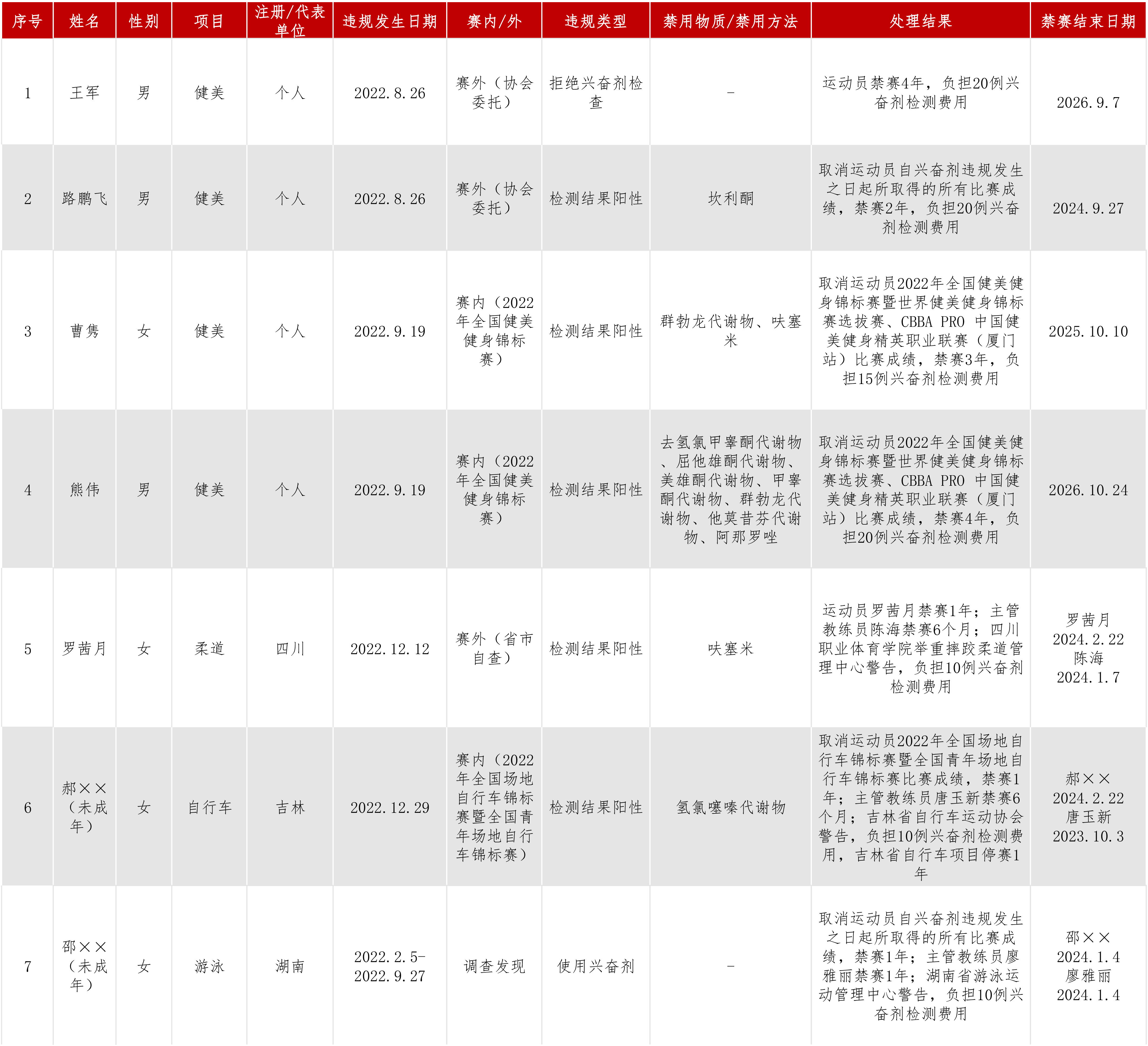 处理结果公布动态1013.jpg