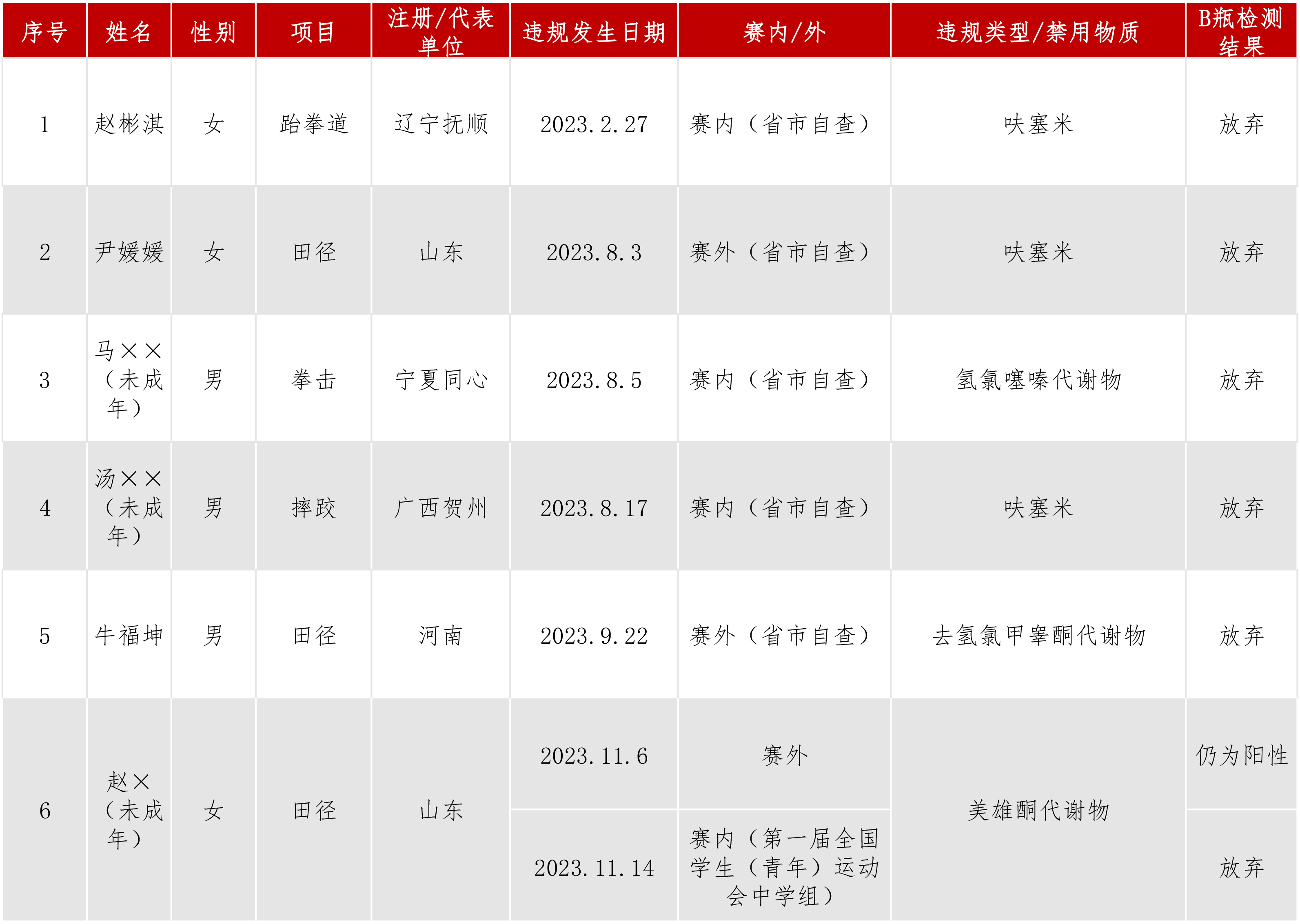 违规信息公开动态.jpg