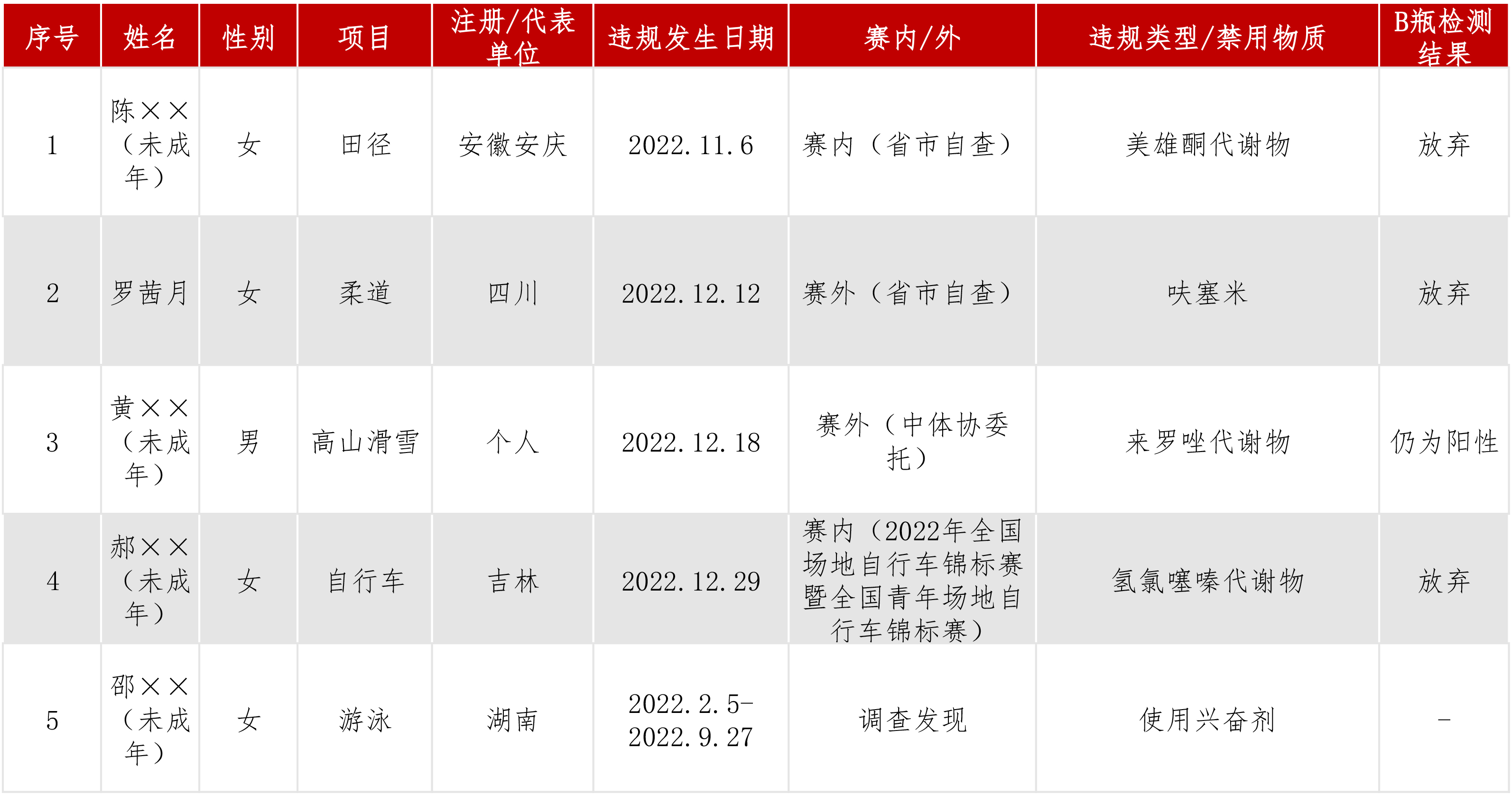 违规信息公开动态.jpg