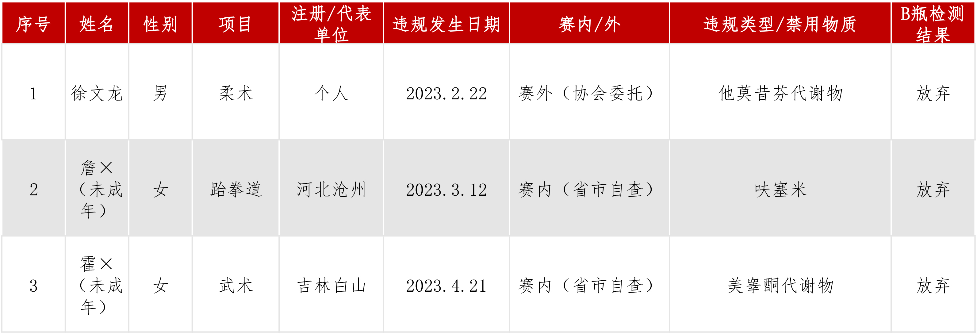 违规信息公开2023年原稿4月17.jpg