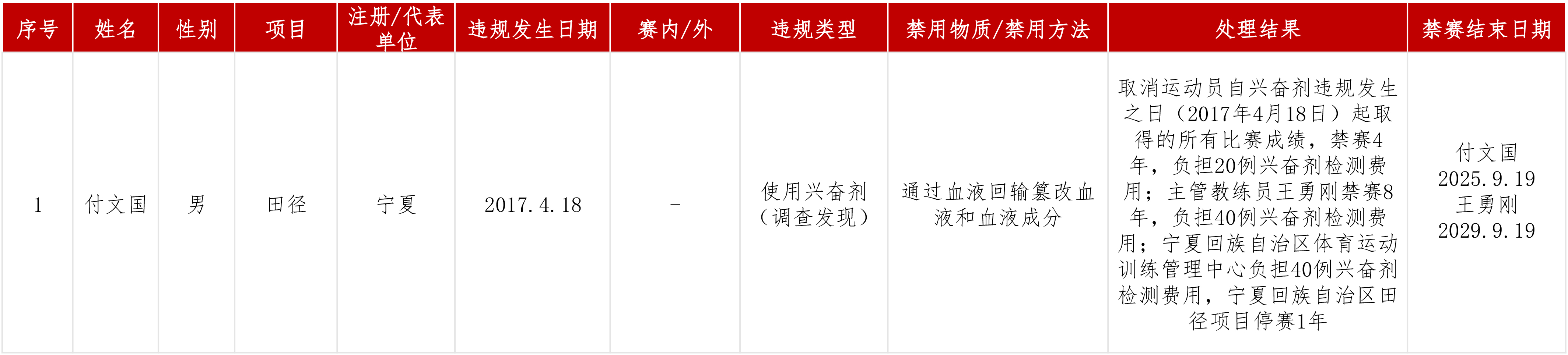 处理结果公布2023年原稿4月17日.jpg