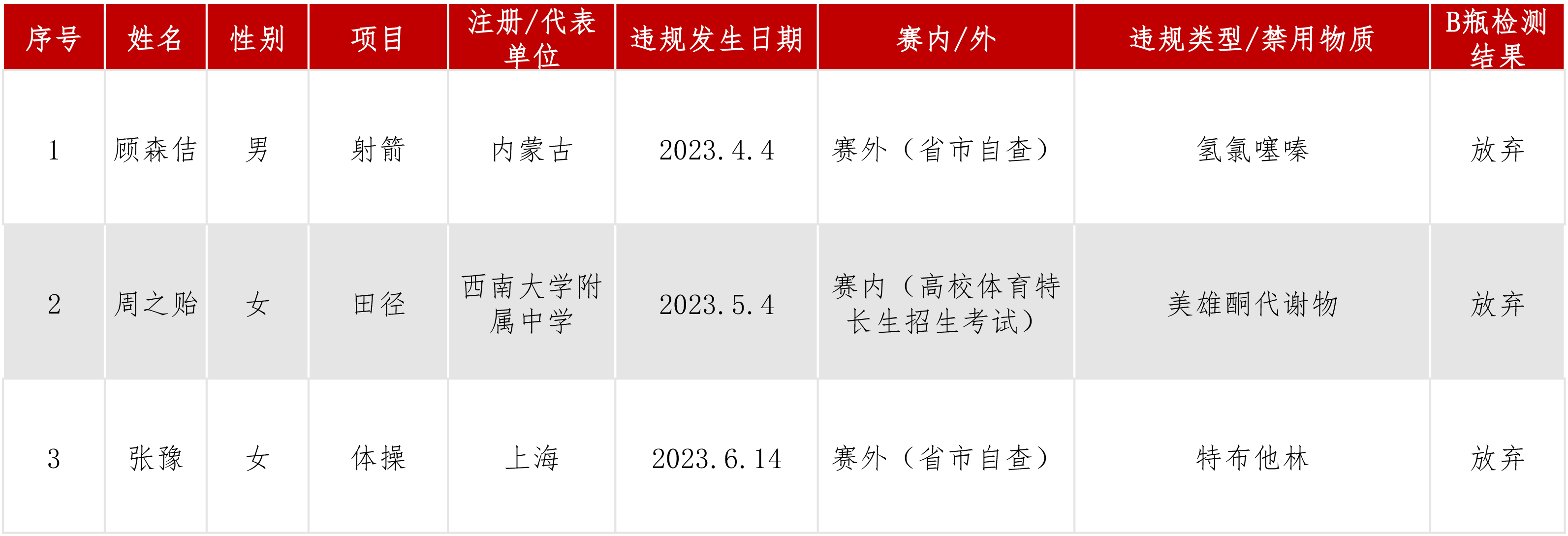 违规信息公开动态.jpg