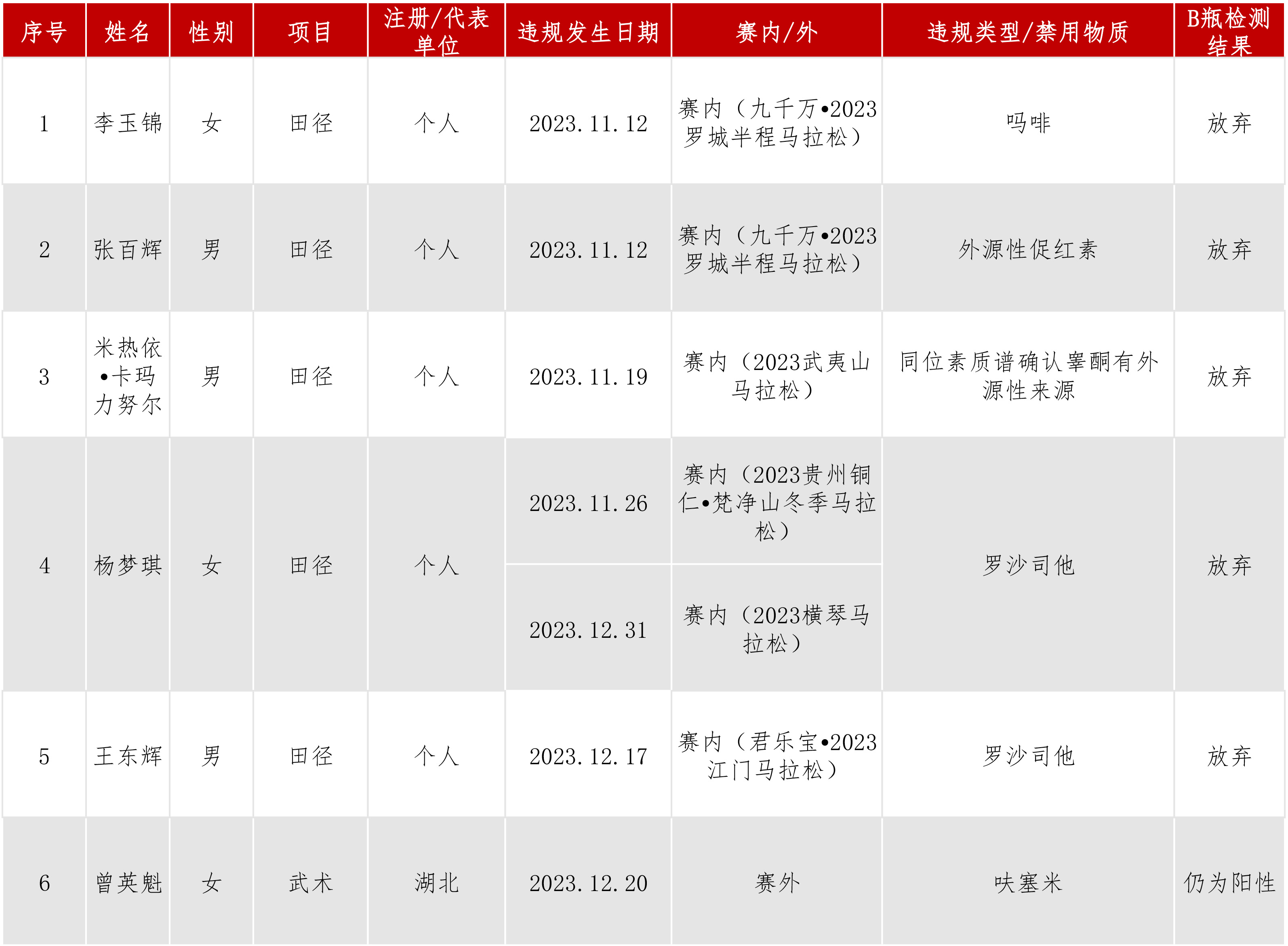 违规信息公开动态.jpg