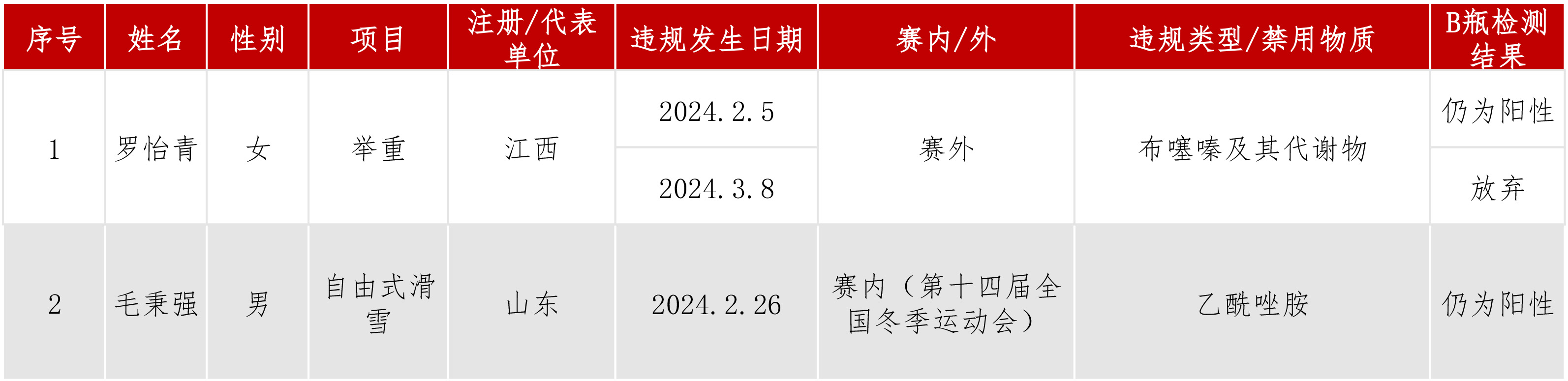 违规信息公开2024动态.jpg