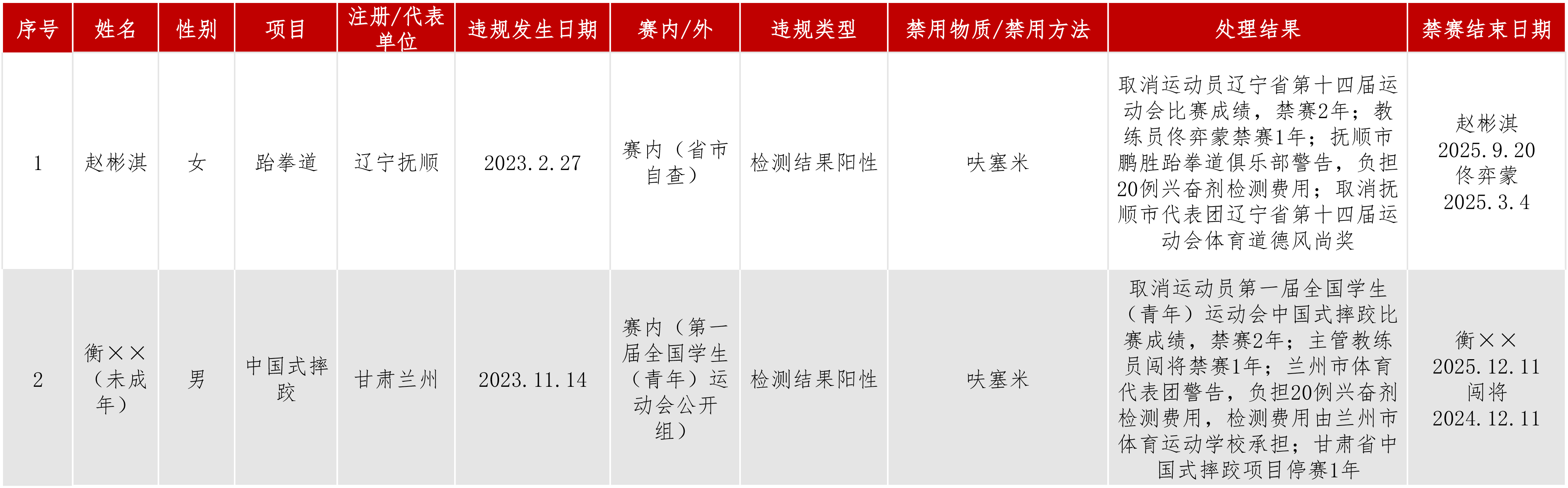 处理结果公布6.3.jpg