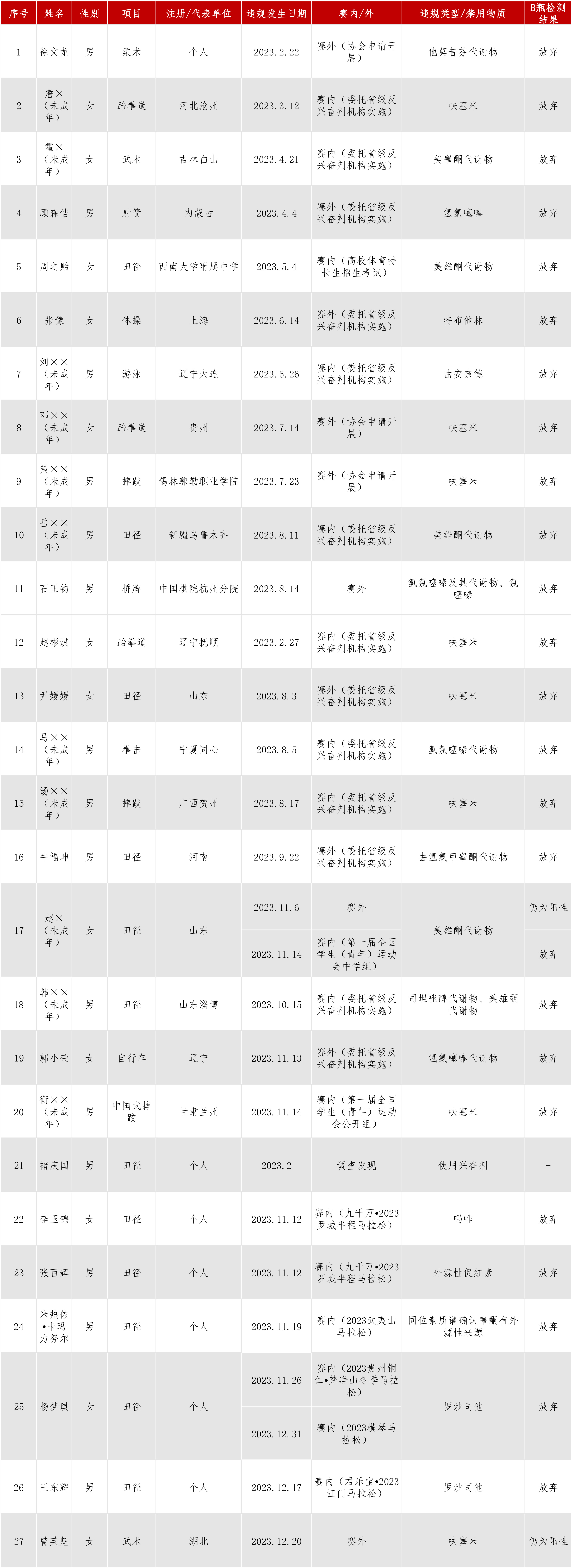 违规信息公开2023年度.jpg