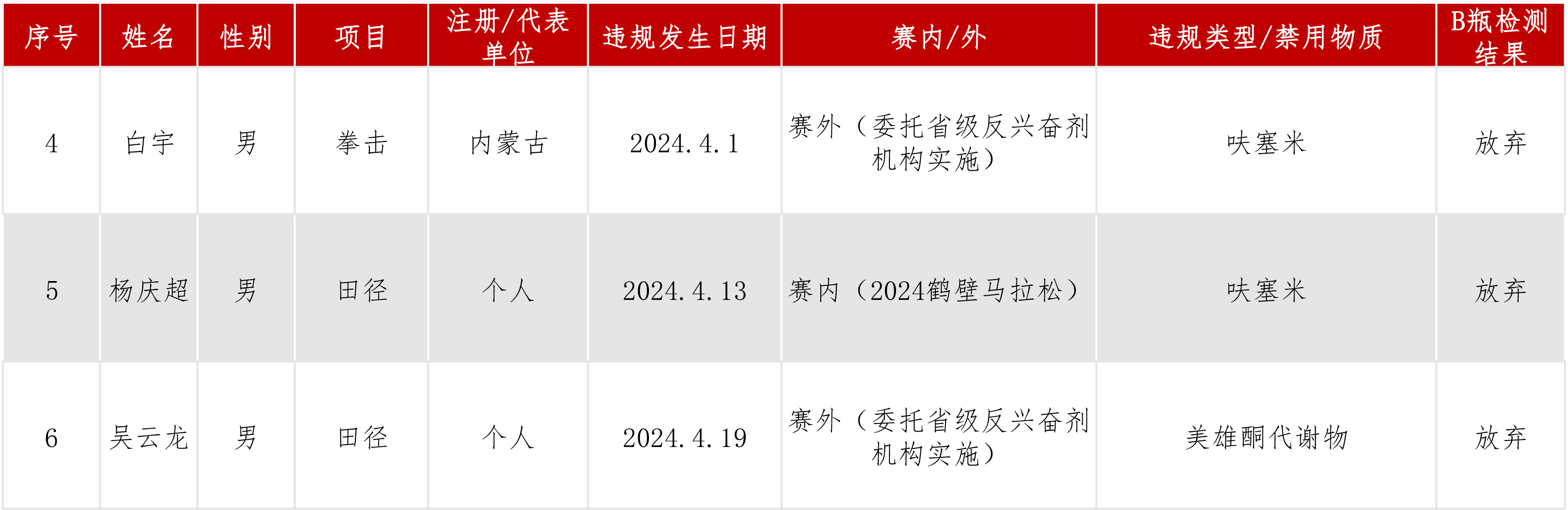 违规信息公开0603.jpg