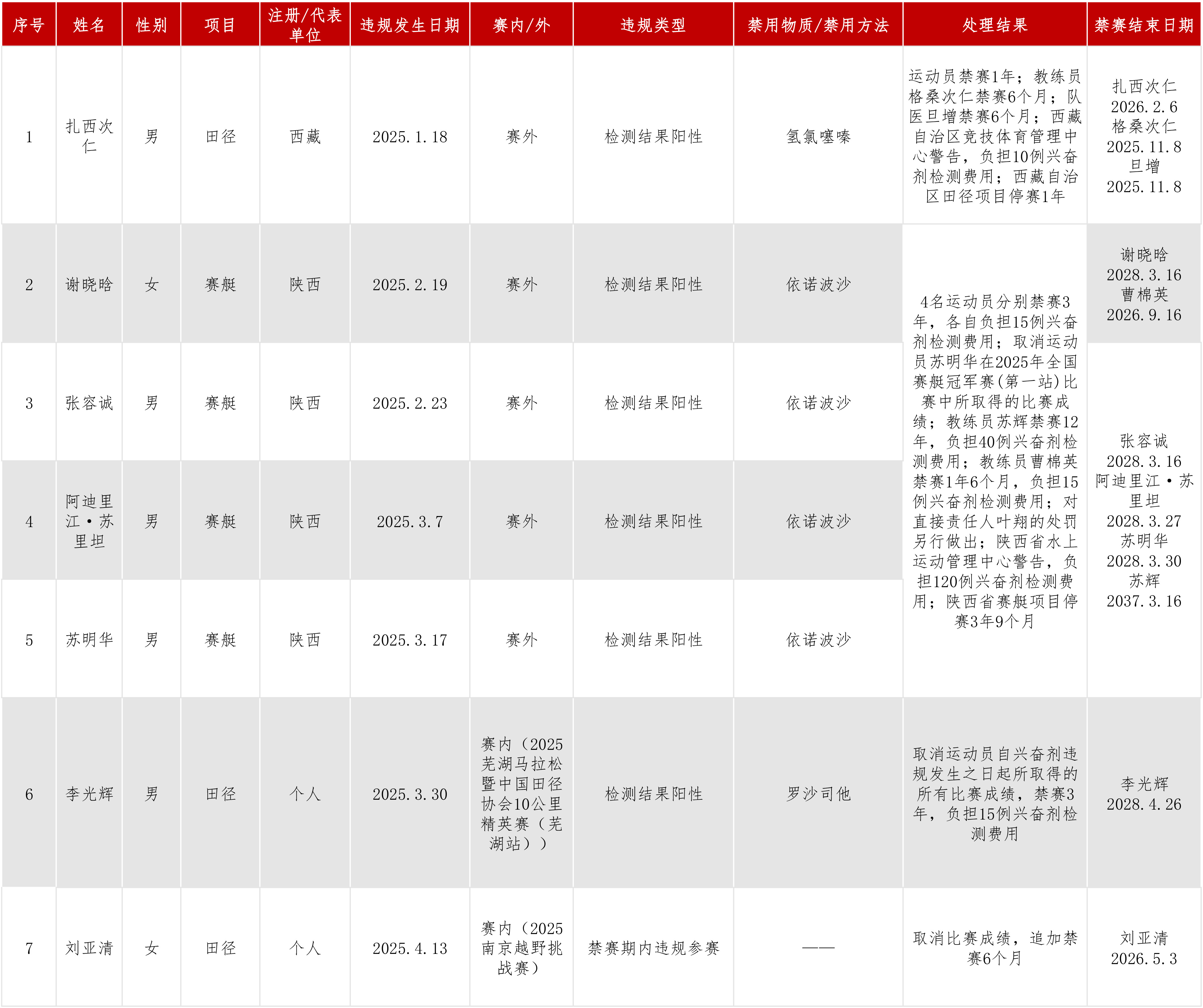 处理结果公布2025年度.jpg