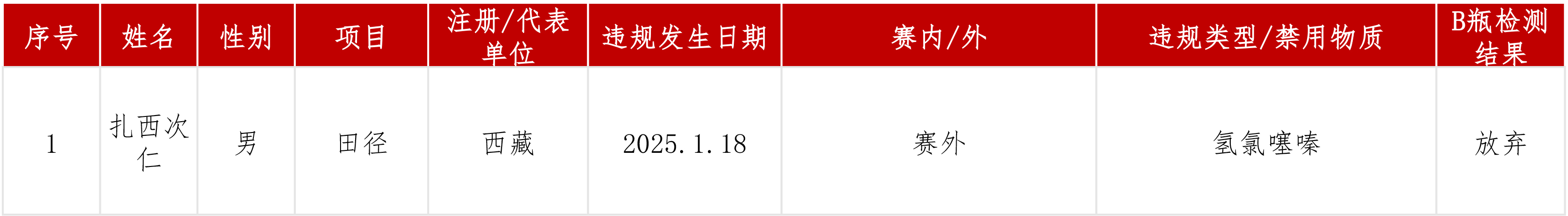 违规信息公开228.jpg