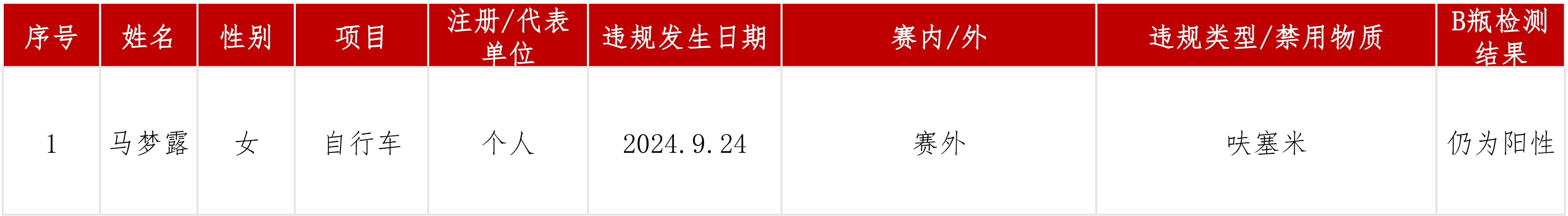 违规信息公开动态.jpg