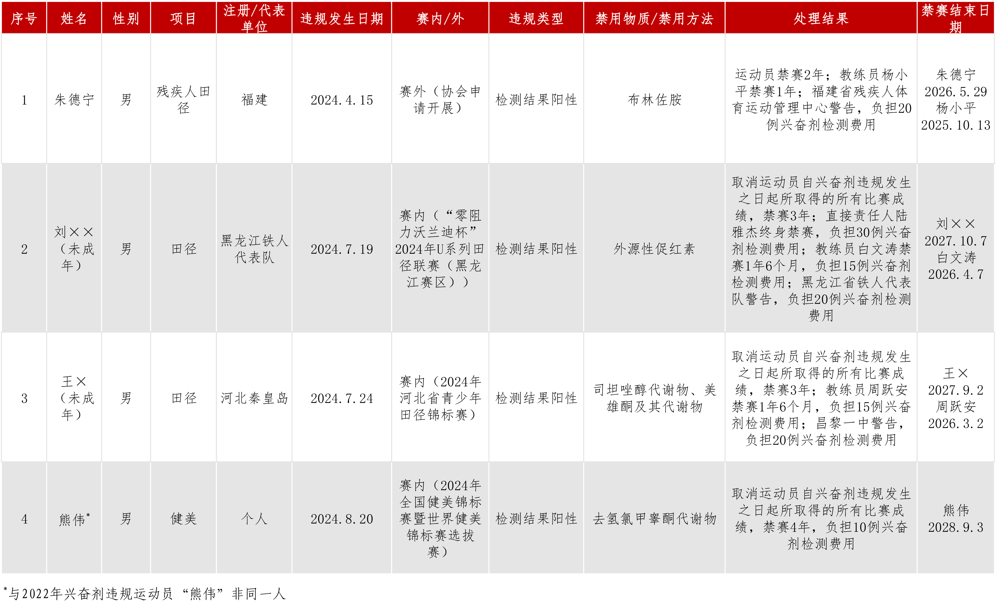 处理结果公布动态.jpg