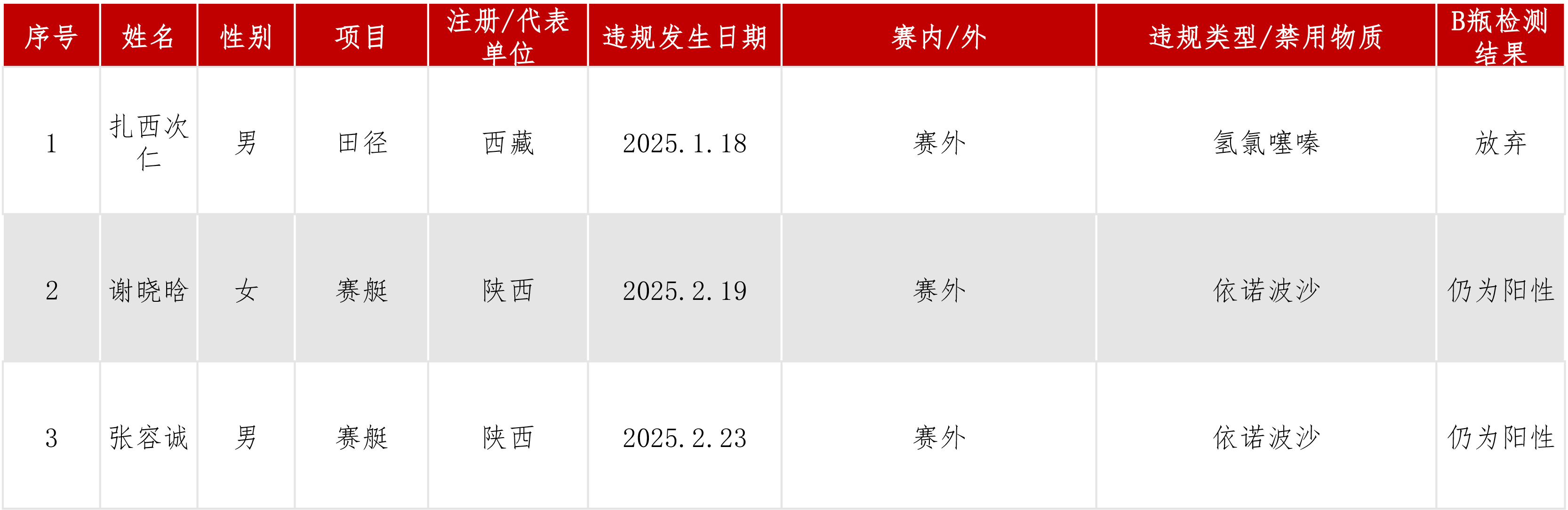 违规信息公开2025年度.jpg