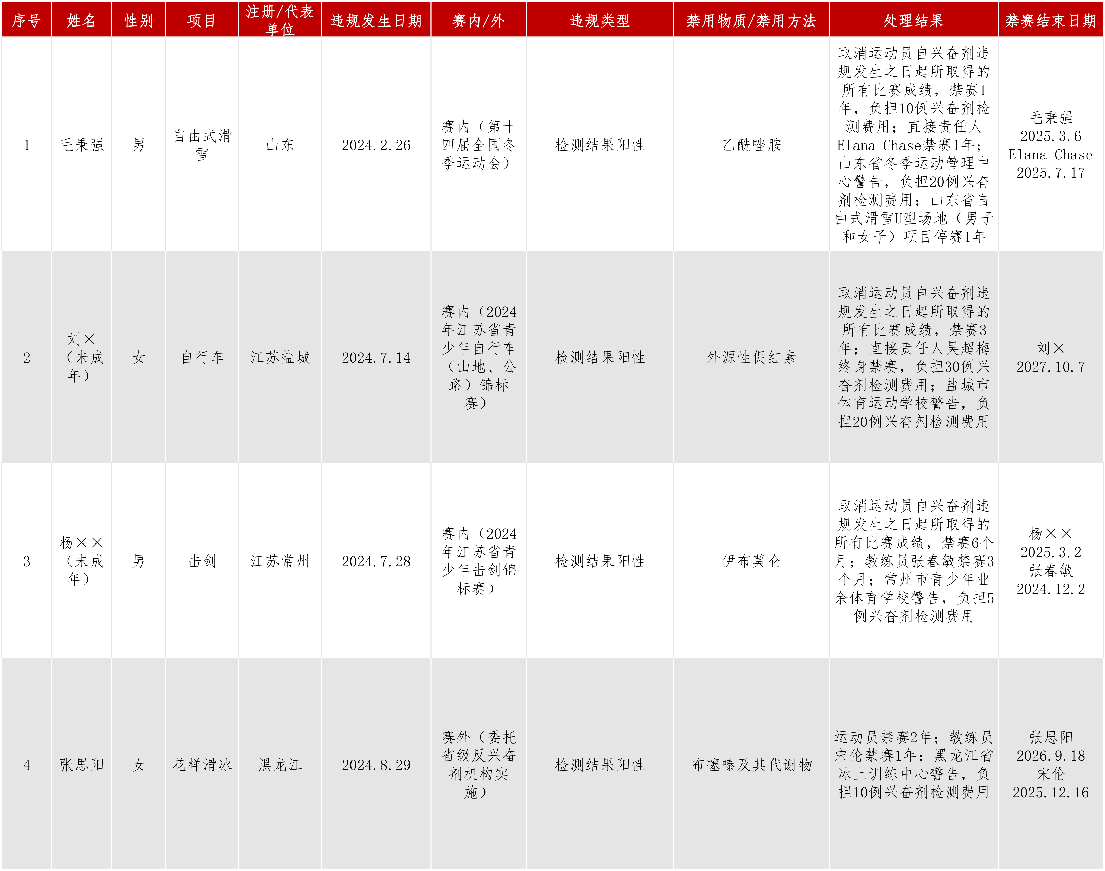 处理结果公布动态.jpg