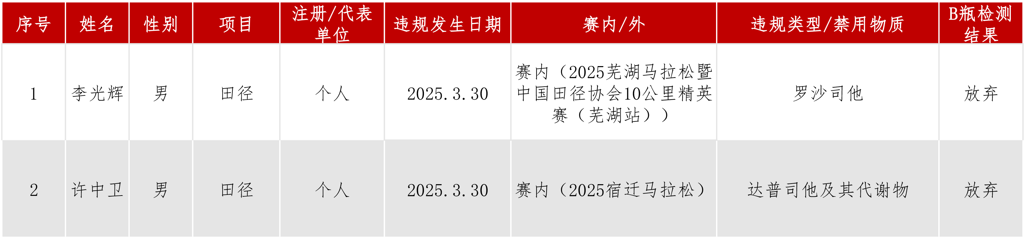 违规信息公开动态.jpg