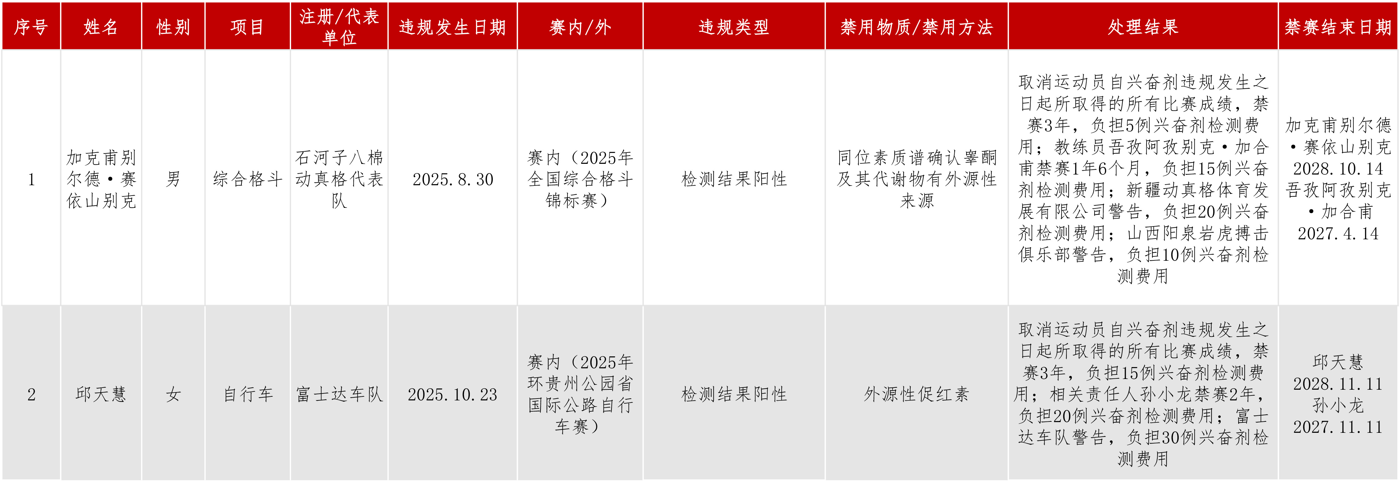处理结果公布动态.jpg