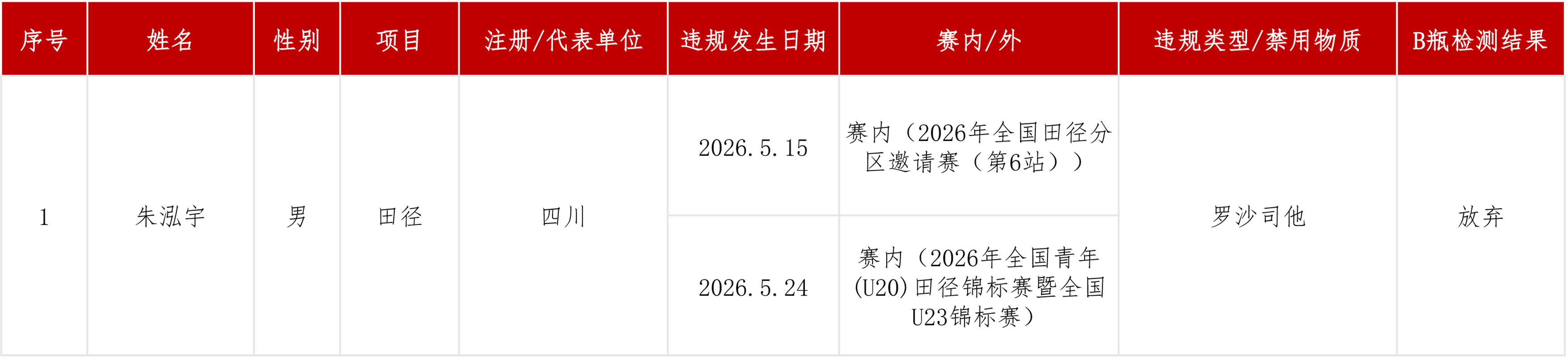 违规信息公开动态.jpg