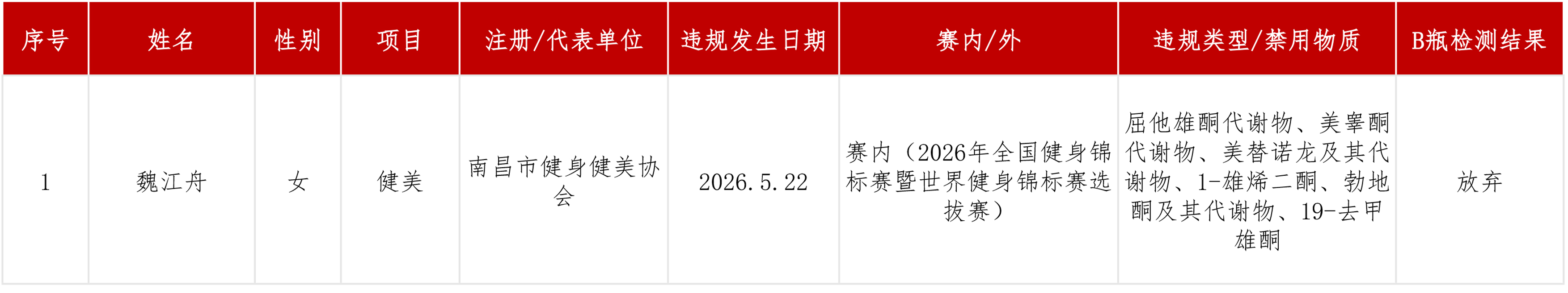 违规信息公开动态.jpg